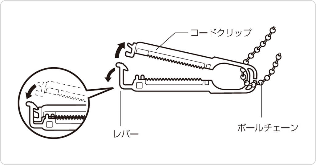 2．コードクリップ